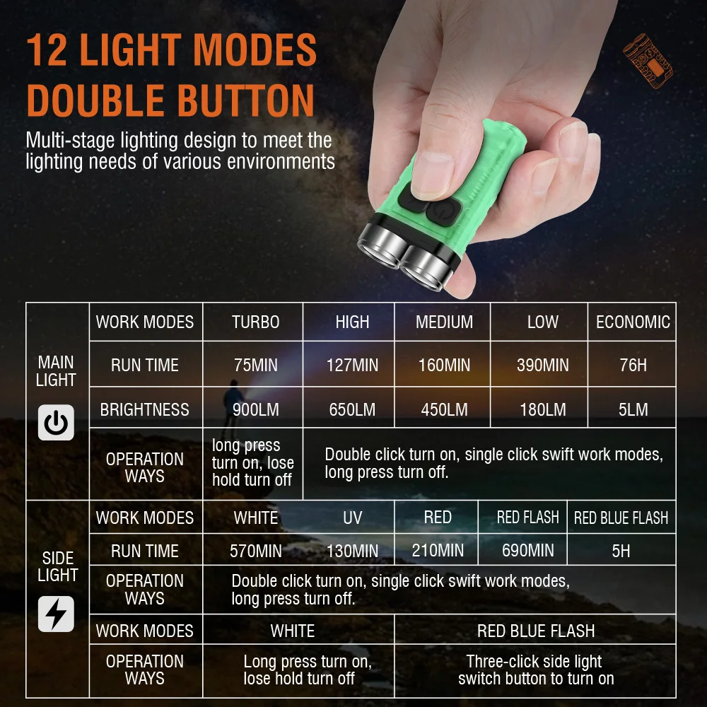 BORUiT V3 LED-Schlüsselanhänge – Outdoor Adventurer Bewertung und Preis